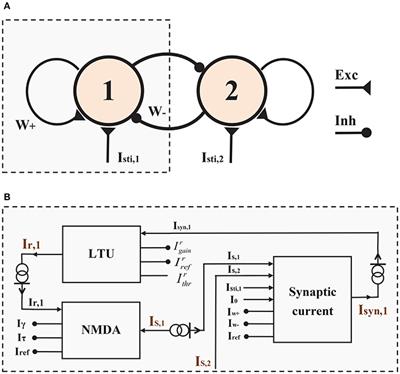 Neuromorphic Implementation of Attractor Dynamics in a Two-Variable Winner-Take-All Circuit with NMDARs: A Simulation Study